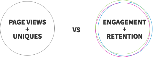 Engagement versus